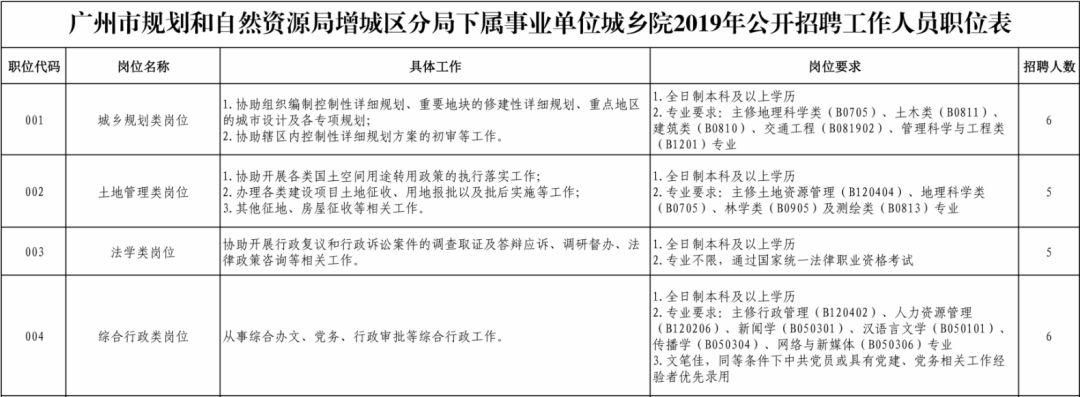 广州增城最新招聘信息汇总