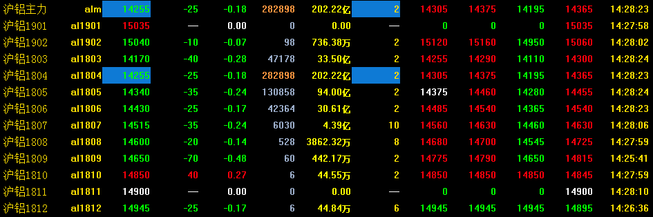期货铝最新行情走势分析