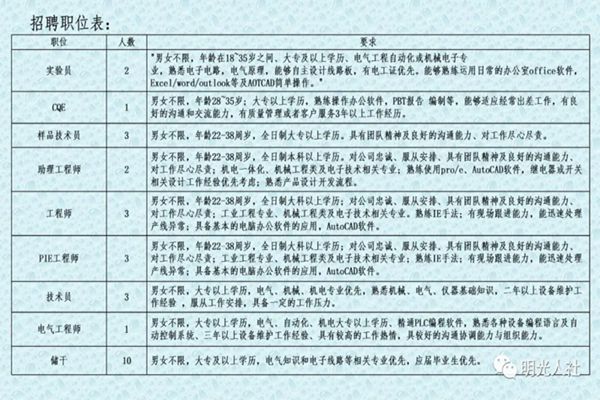 蚌埠淮上区招聘动态更新与人才吸引策略揭秘