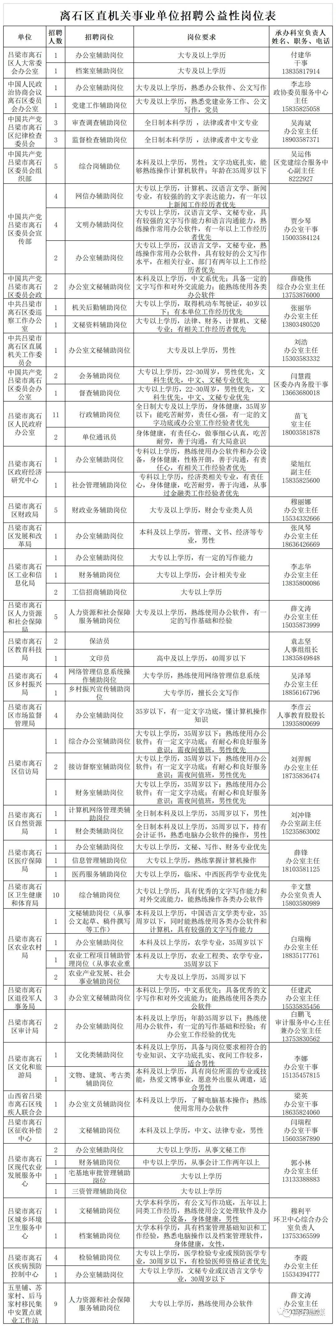 宣化招聘信息网更新动态与求职指南速递