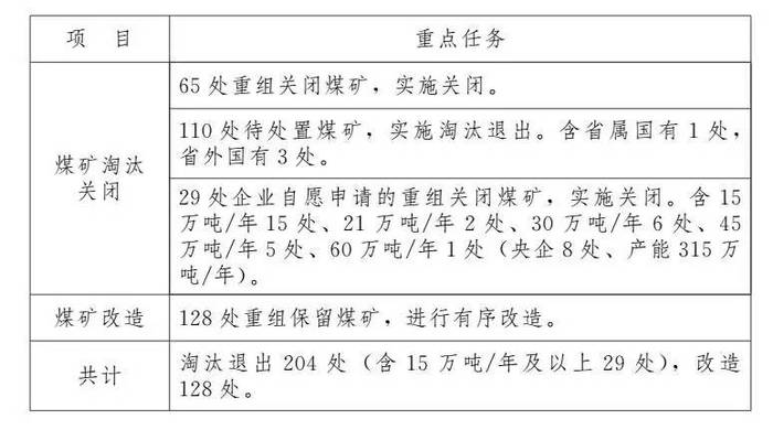 煤矿行业新篇章，探索2017年最新动态