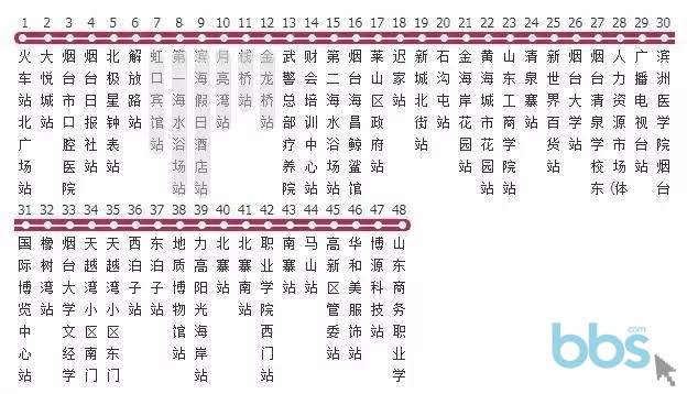 烟台36路公交车路线最新动态更新通知