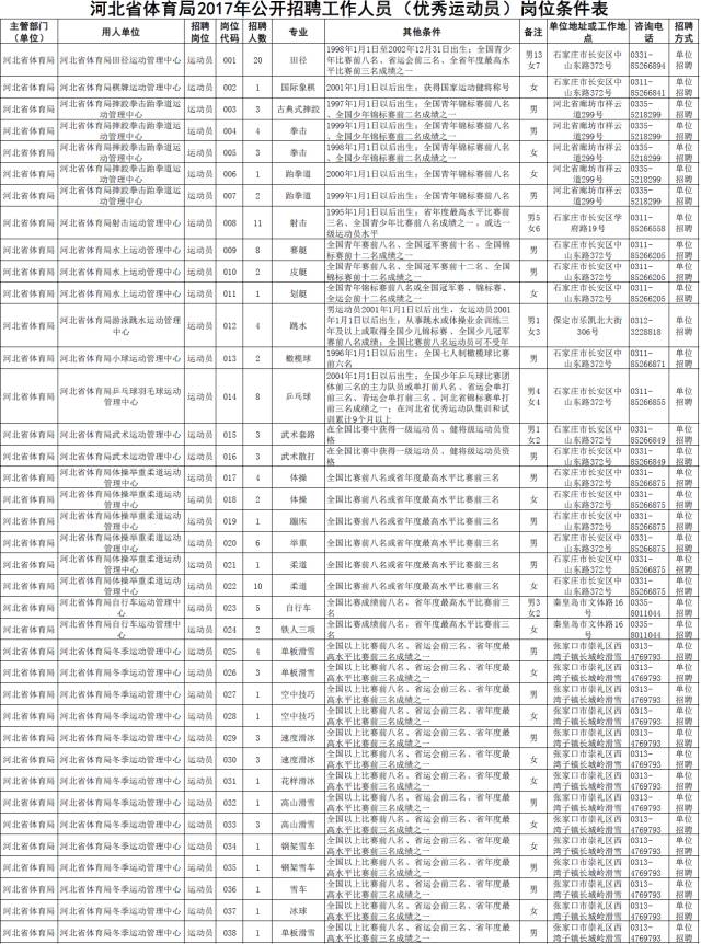 河北最新招聘2000人，人才与机遇交汇的盛宴