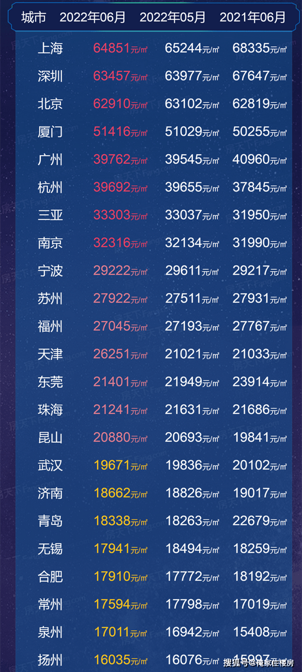 全国70城最新房价走势深度解析