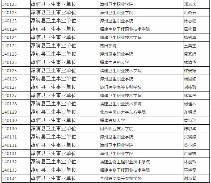 漳浦最新招聘信息网全面解读