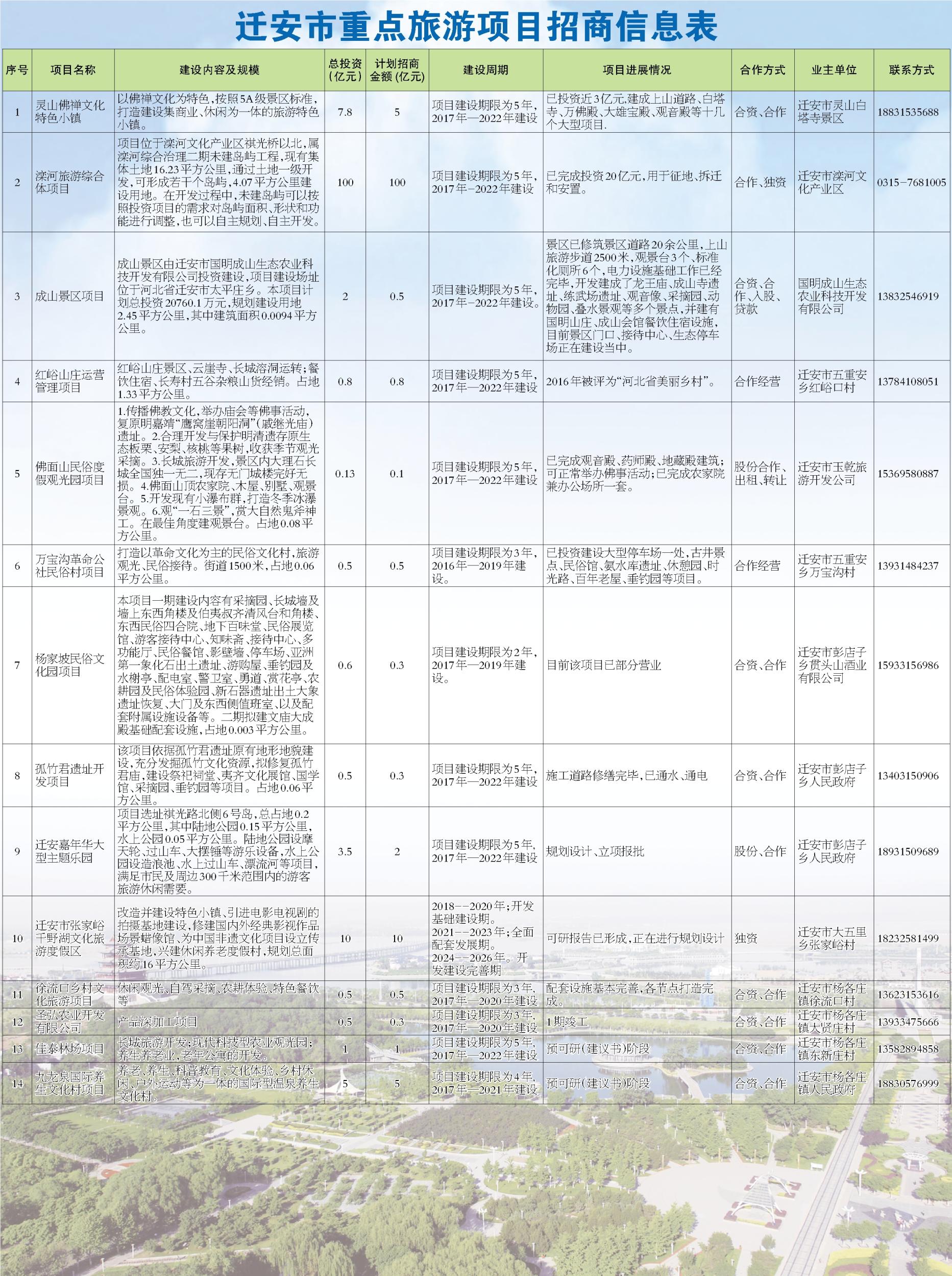 迁安本地最新招聘信息全面汇总