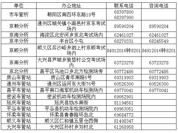 保定车管所最新联系方式及多项服务详解