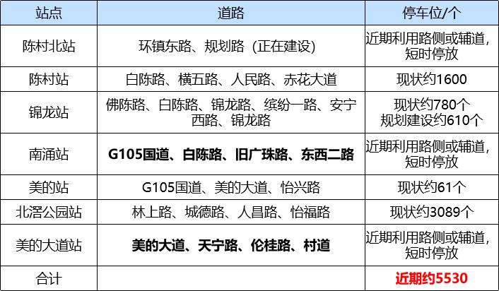 顺德地铁最新规划图揭晓，塑造未来城市交通新蓝图