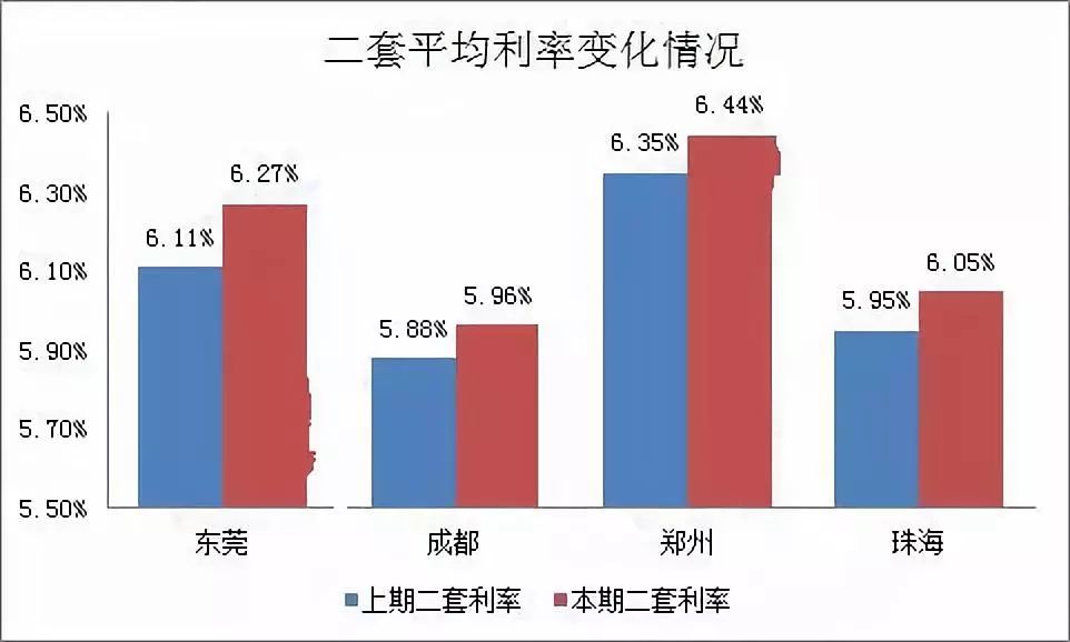 当前房地产市场形势全面解读，最新房贷利率一览表