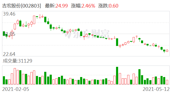 吉宏股份最新深度解析报告