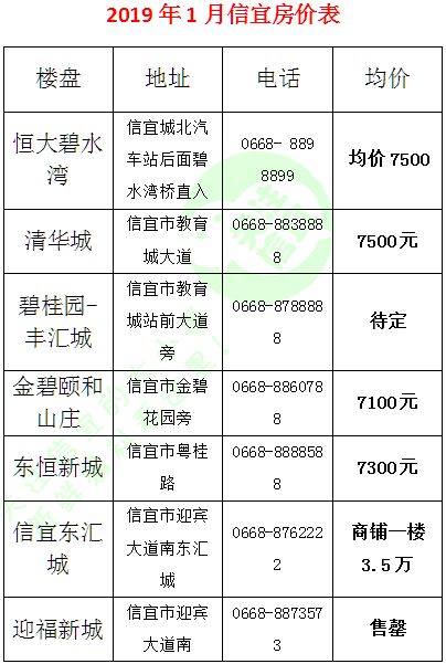 信宜市最新房价动态与影响分析摘要