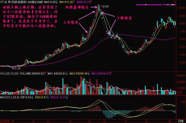 ST宝塔，转型创新引领未来发展新动向