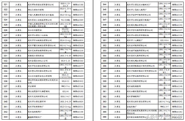 武汉锅炉工最新招聘信息及相关探讨探讨