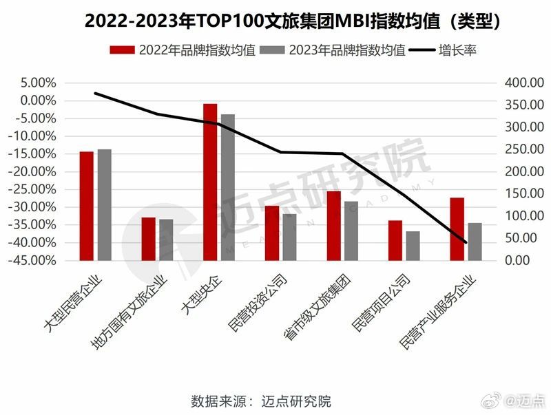 MBI最新消息概览