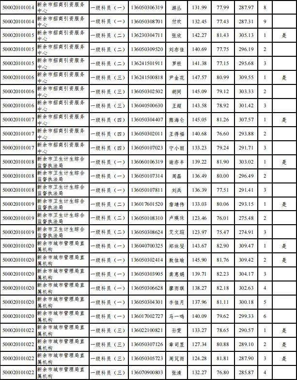 新余公安任免名单最新公布