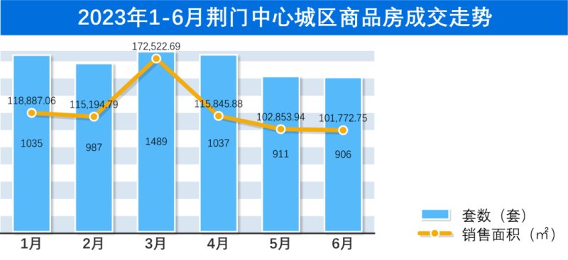 湖北荆门房价走势最新行情解析