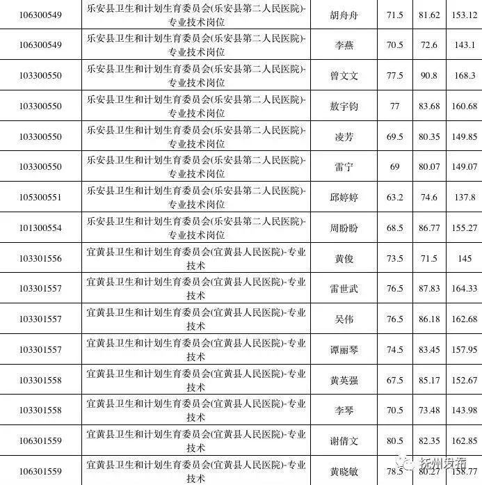 抚州最新任命公示2017，开启新的篇章与征程