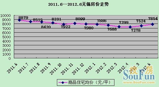 无为最新房价行情，市场趋势分析与购房策略探讨