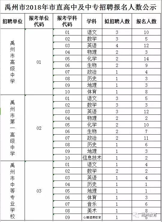 许昌人才市场动态与发展趋势，最新招聘统计分析报告