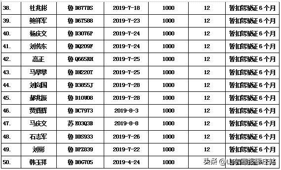 枣庄最新司机招聘信息汇总