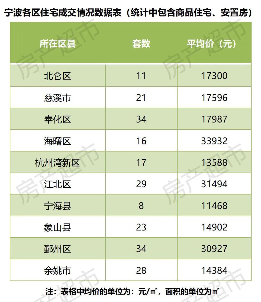 宁波房产最新成交数据全面解析