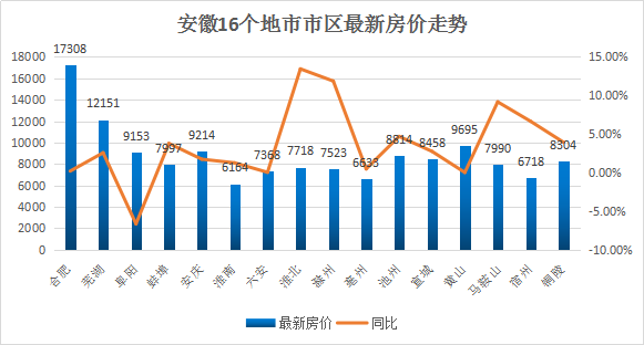 安徽滁州房价动态更新，市场走势分析与购房指南