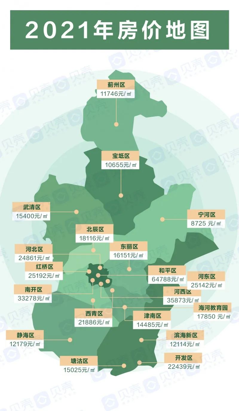 武清地区8090房价走势深度解析