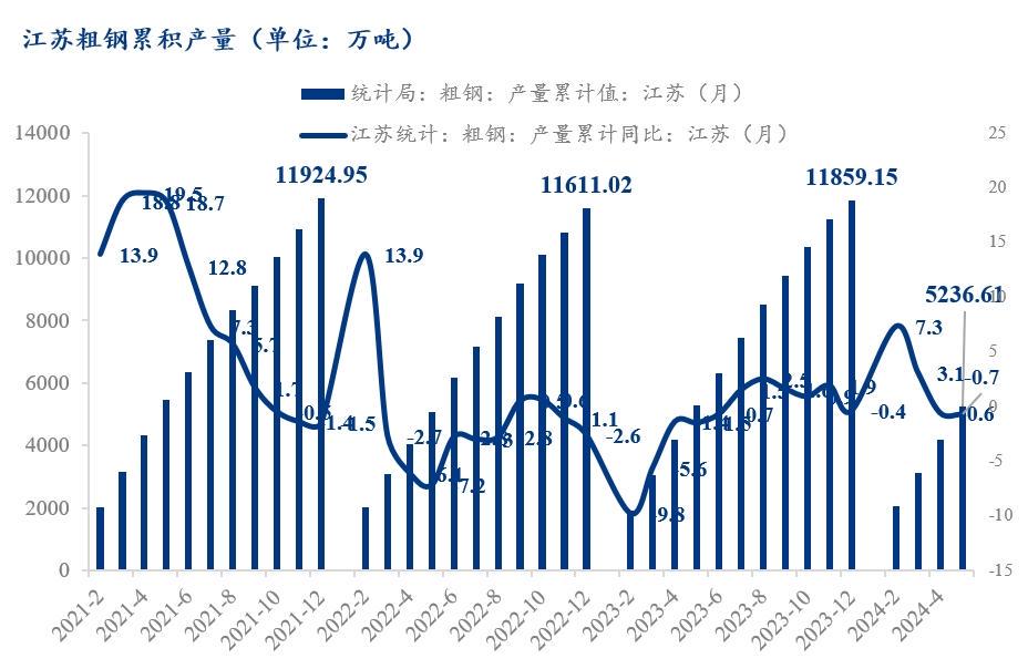 江苏钢铁行业去产能进展更新