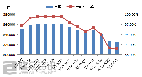 陕西甲醇最新价格动态解析