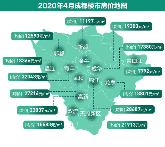 成都玩家最新房价动态与市场趋势深度解析