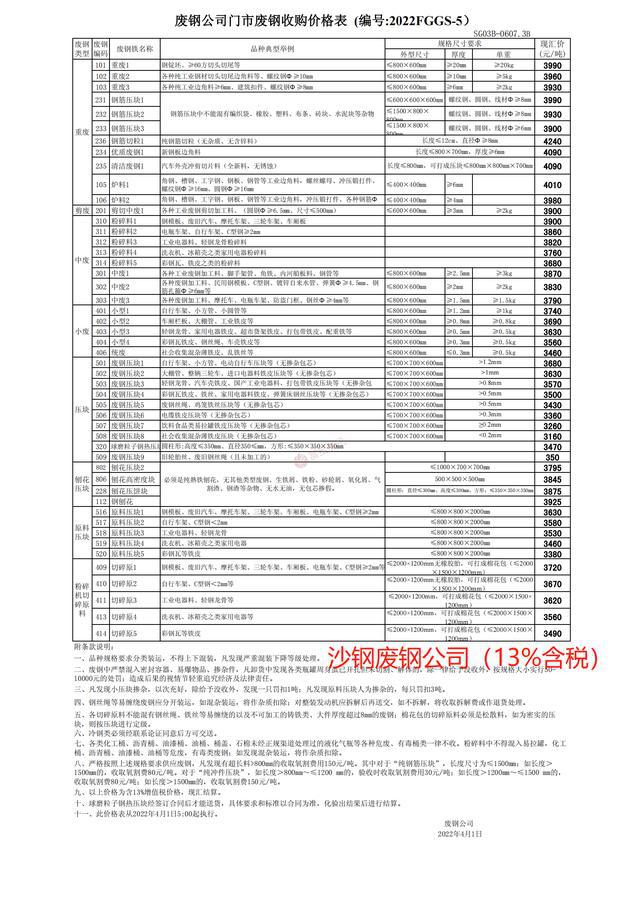 沙钢最新调价信息全面解析