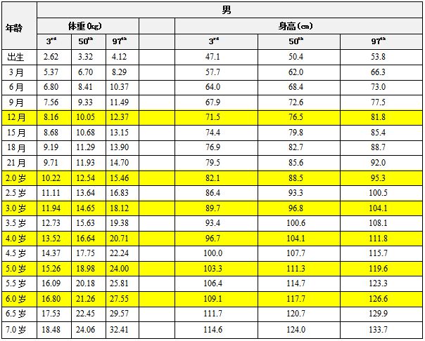 柯基体重标准探讨，最新数据与影响因素分析