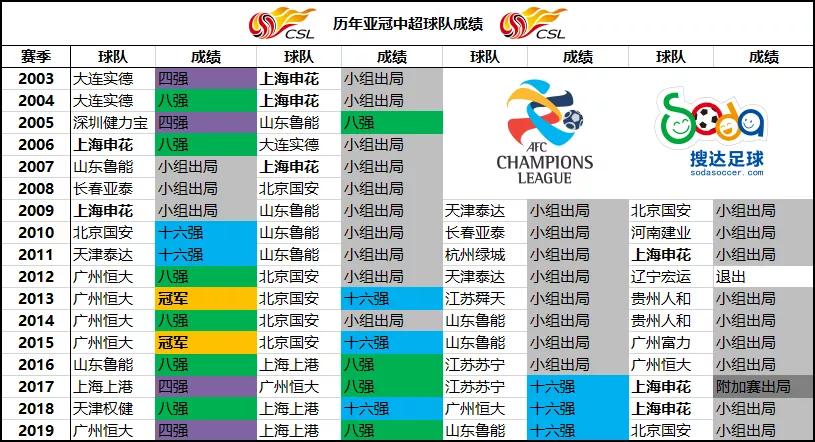 广州恒大辉煌战绩，展现霸气与实力的足球篇章